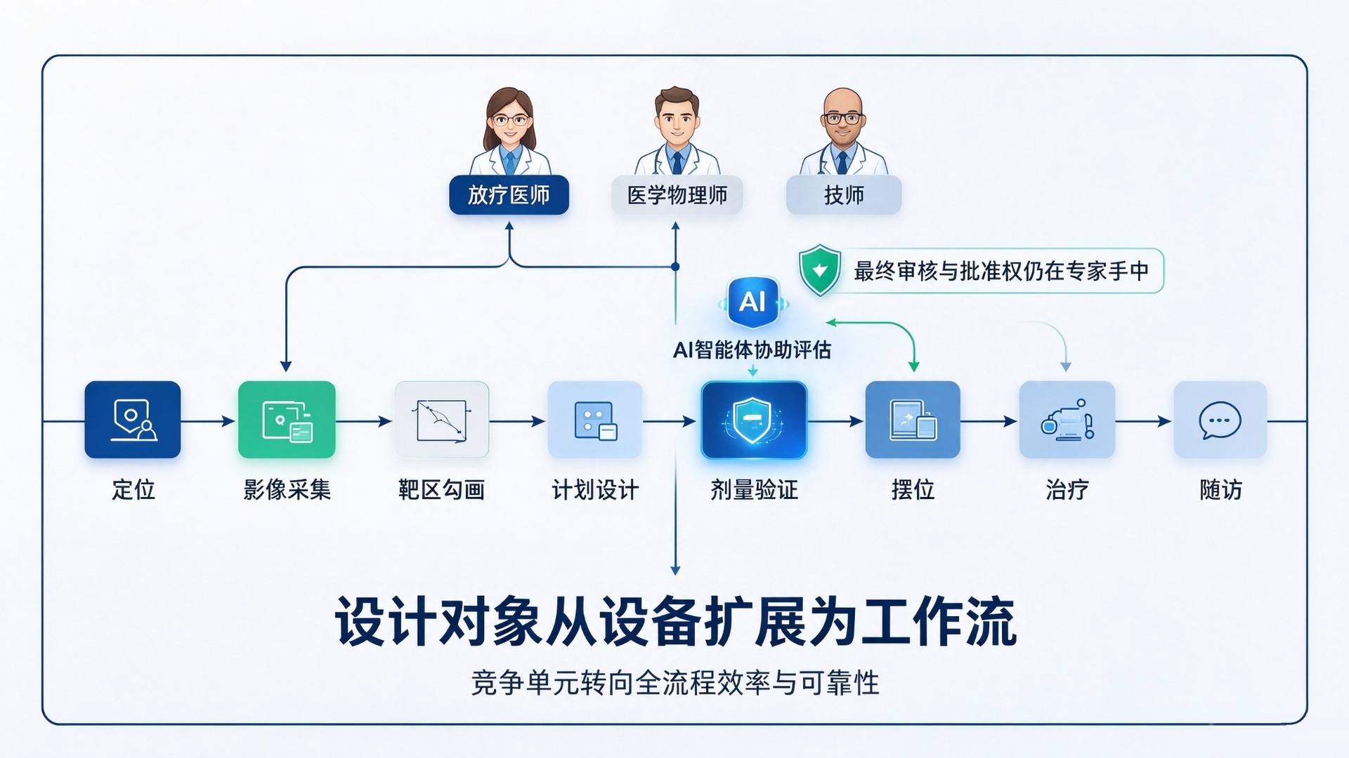 图4_设计对象扩展为工作流_1920x1080.png 图4_设计对象扩展为工作流_1920x1080.png